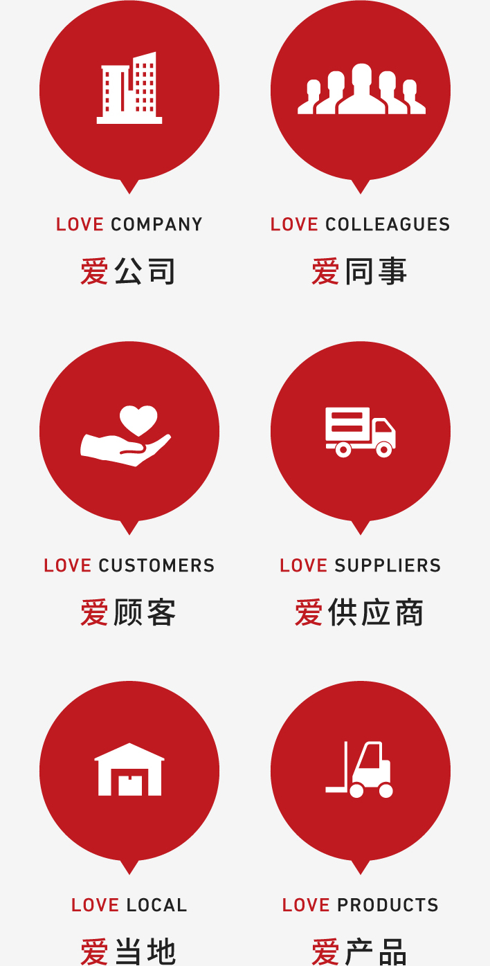 LOVE Company 爱公司 LOVE Colleagues 爱同事 LOVE Customers 爱顾客 LOVE Suppliers 爱供应商 LOVE Local 爱当地 LOVE Products 爱产品